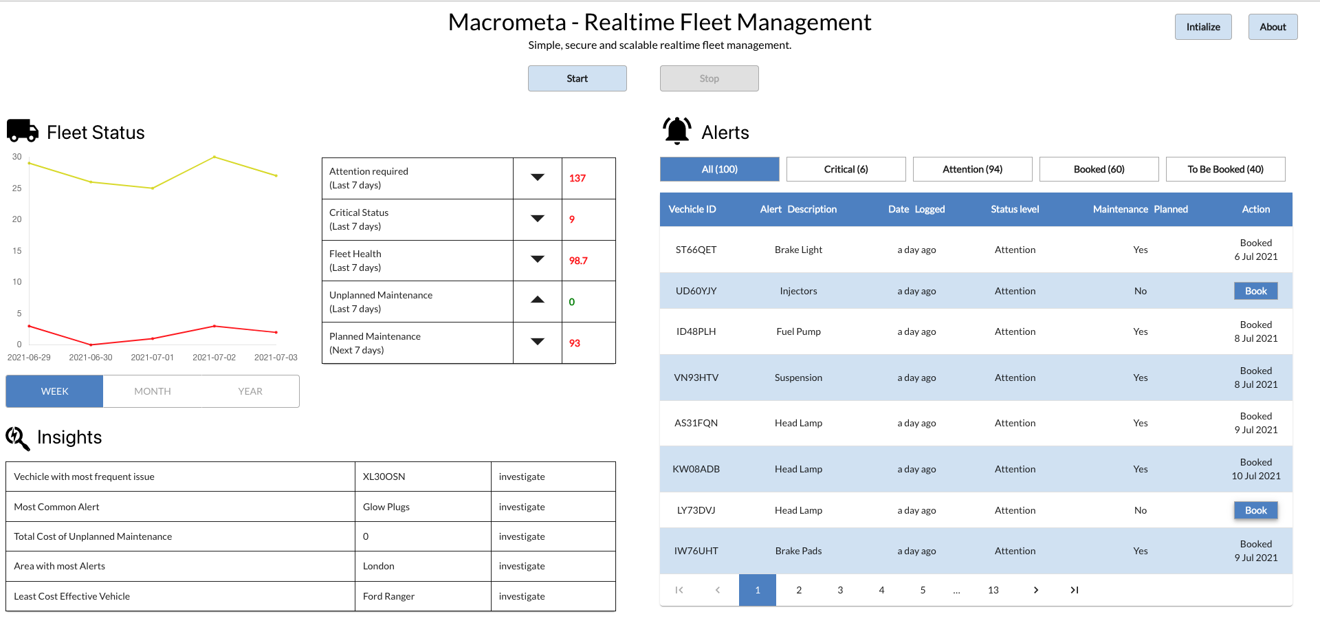 Fleet Management