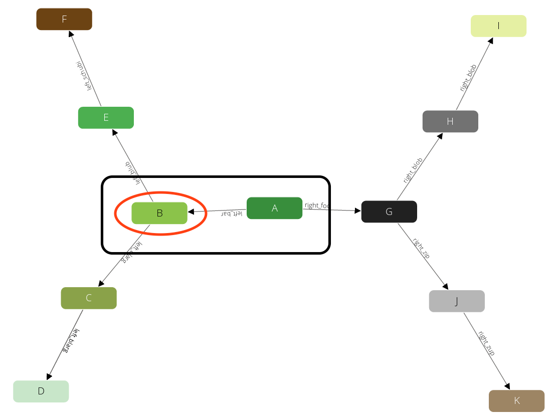 traversal_graph2