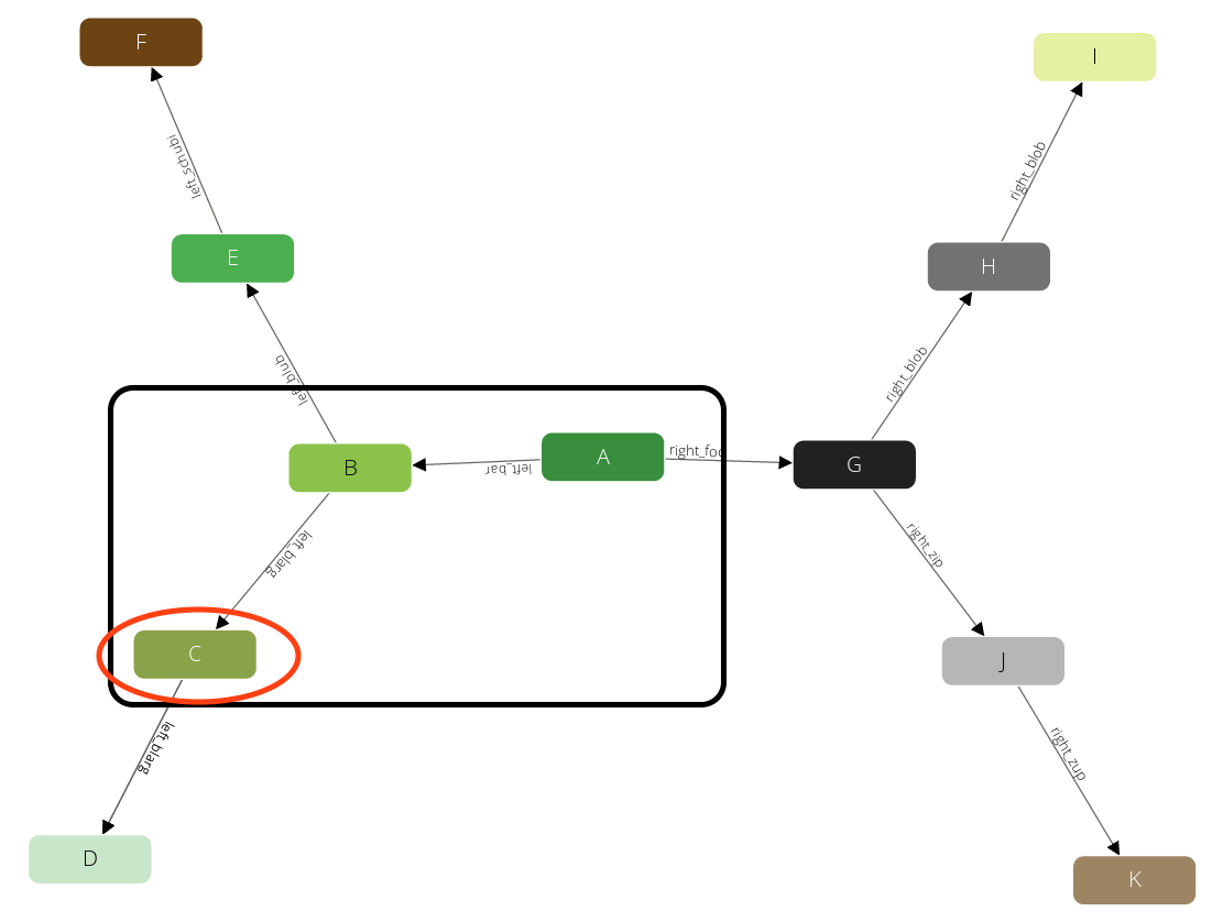 traversal_graph4